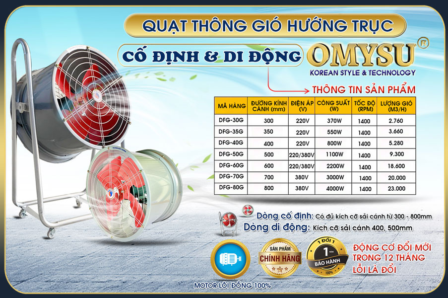 chi tiết quạt thông gió tròn hướng trục DFG-70G