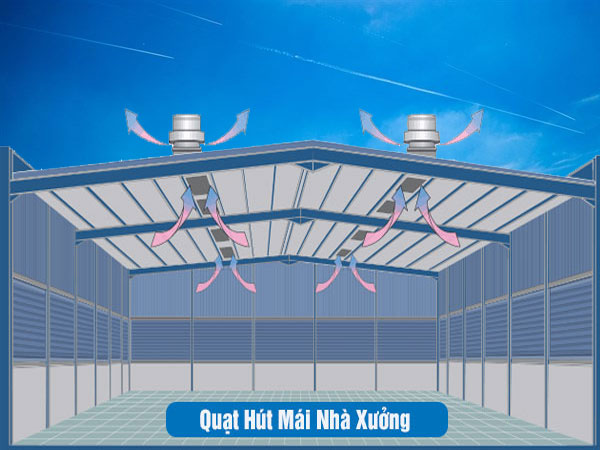 quạt hút mái nhà xưởng