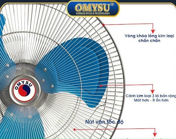 cánh lồng quạt bán công nghiệp, quạt sàn công nghiệp