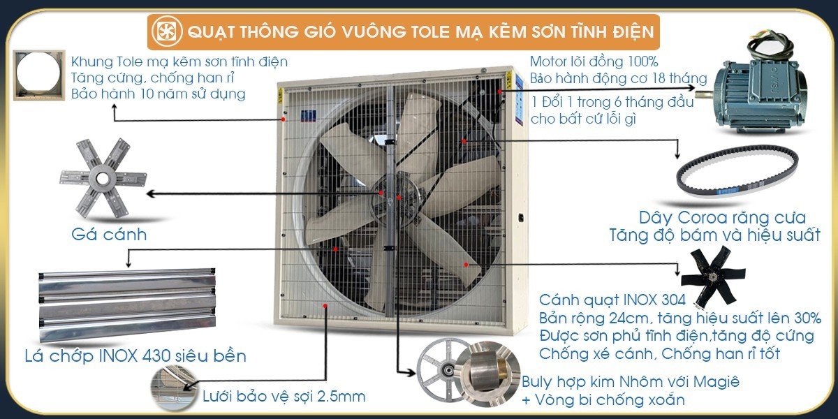 chi tiết quạt thông gió vuông cánh POM