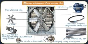 chi tiết cấu tạo quạt thông gió